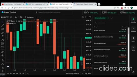 nifty bank share price today live price