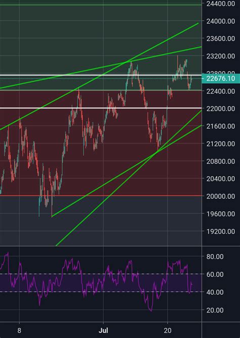 nifty bank trade view