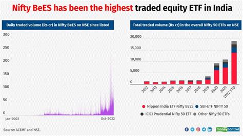 nifty bees etf share