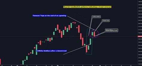 nifty chart tradingview patterns