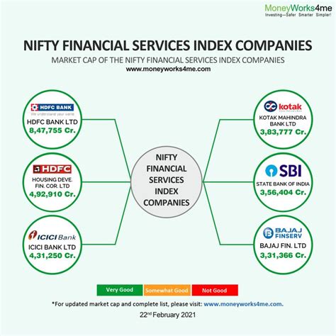 nifty financial services index