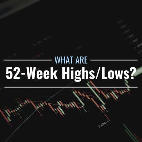 nifty index 52 week high low