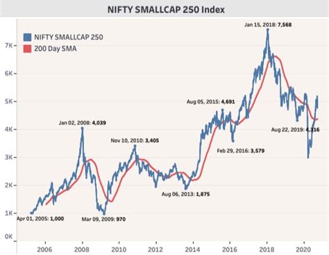 nifty index fund price