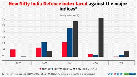 nifty india defence index mutual fund