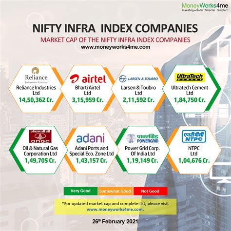 nifty it index companies