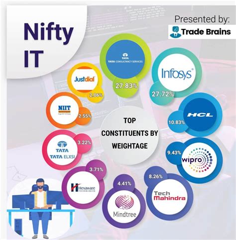 nifty it stocks in india