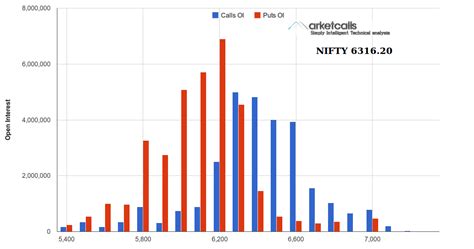 nifty live open interest