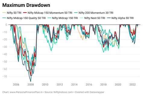 nifty midcap index today