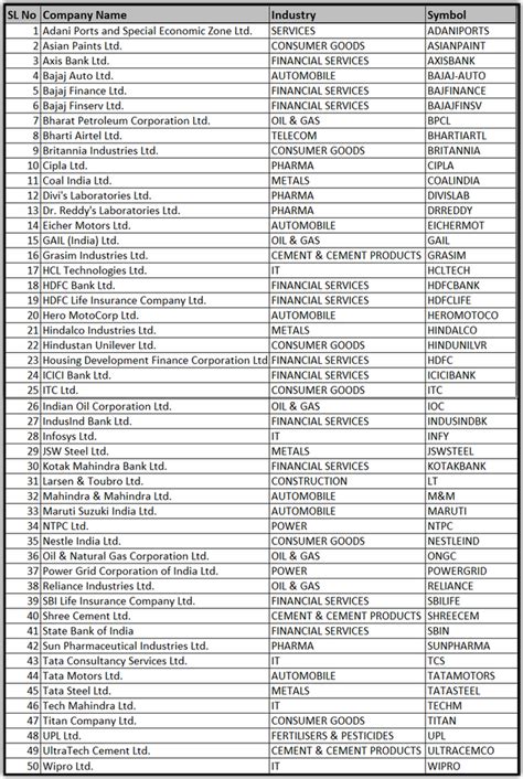 nifty next 50 companies list