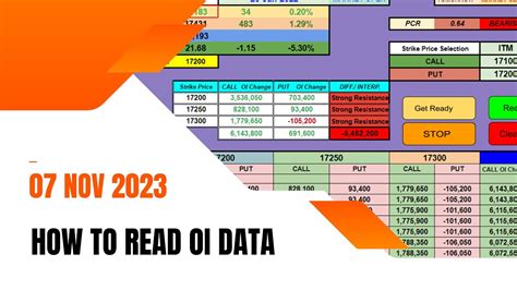 nifty oi data option chain