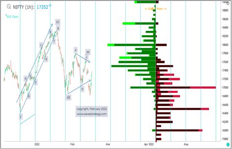 nifty open and close