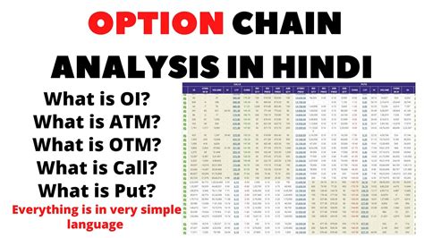 nifty option chain nse analysis