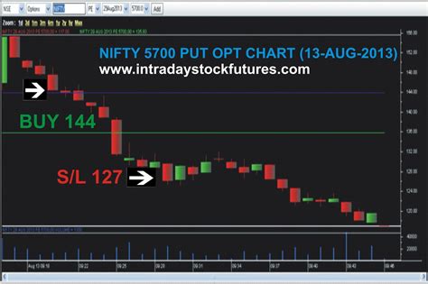 nifty option chain nse intraday