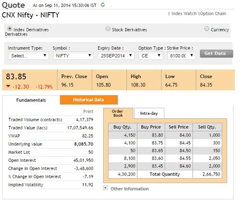 nifty option premium calculator