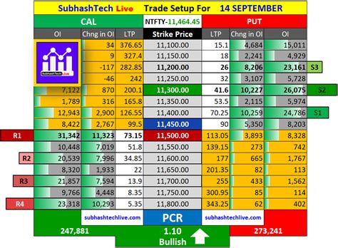 nifty pcr ratio today nse india