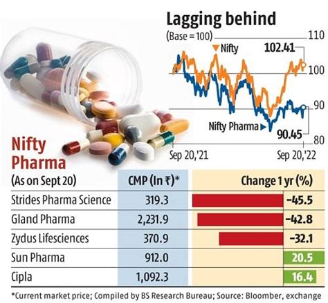 nifty pharma index etf