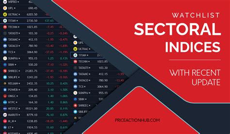 nifty sectoral indices list
