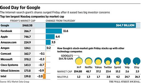 nifty share price google
