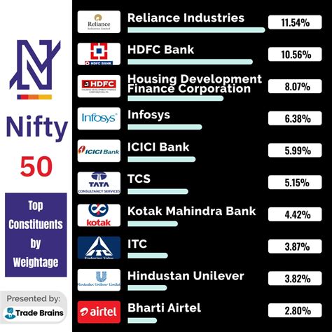 nifty stock market cap