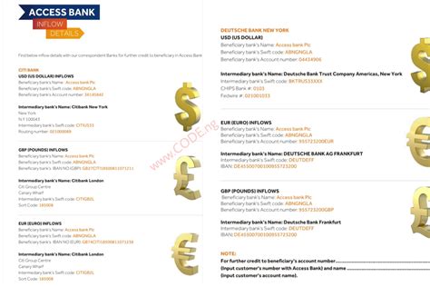 nigeria access bank swift code