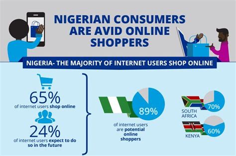 nigeria e commerce sites