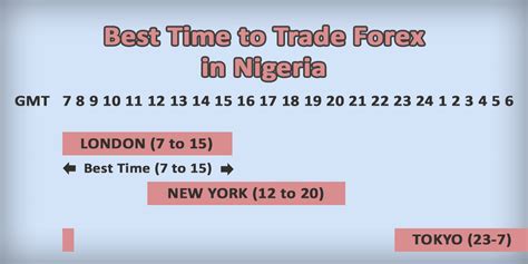 nigeria time vs malaysia time