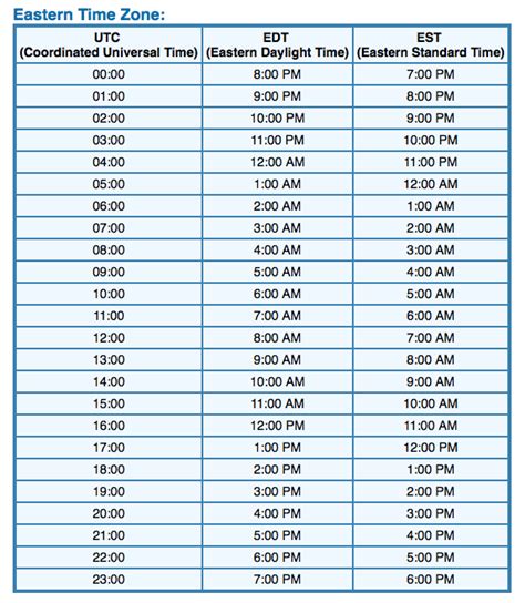 nigeria to ist time converter