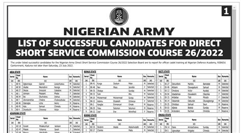 nigerian army dssc list