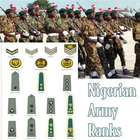 nigerian army ranks and salary