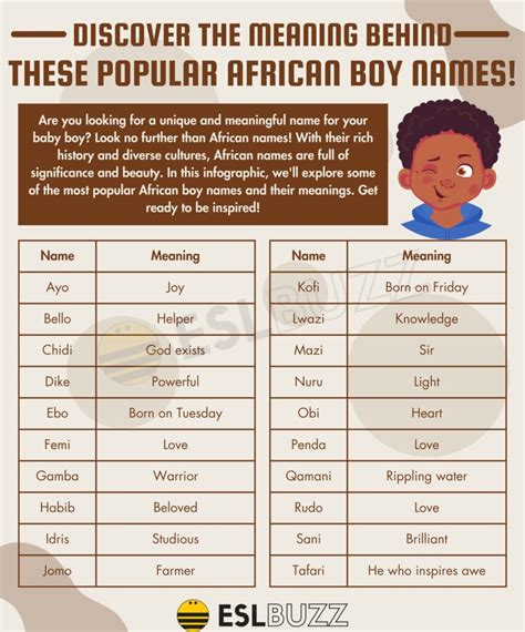 nigerian boys names list