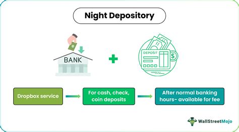night deposit