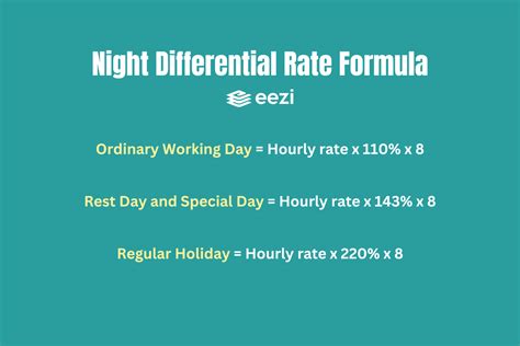Night Pay Rate