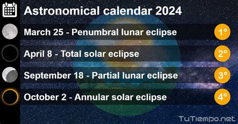 night sky events 2024