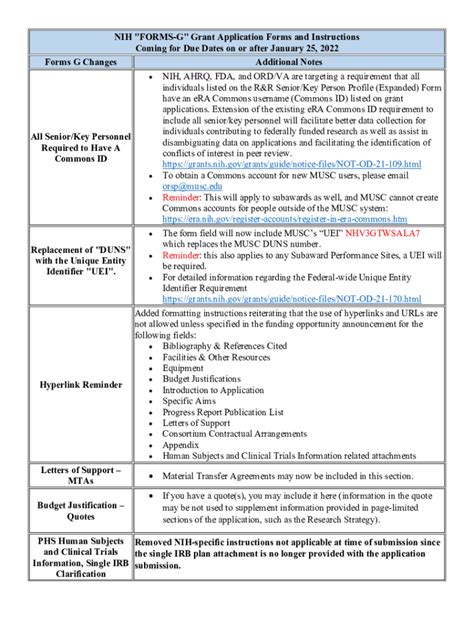 nih research instructions forms i