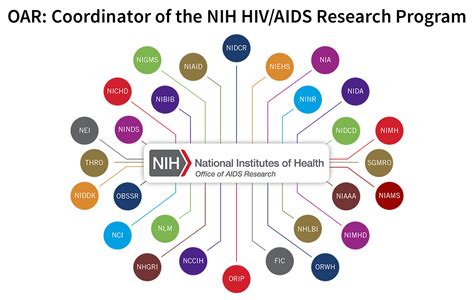 nih research strategy guidelines