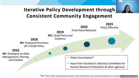 Data management and sharing policy NCCIH