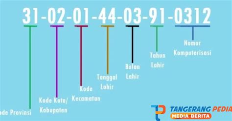 DAFTAR SINGKATAN