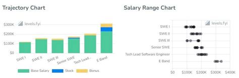 nike software engineer salary