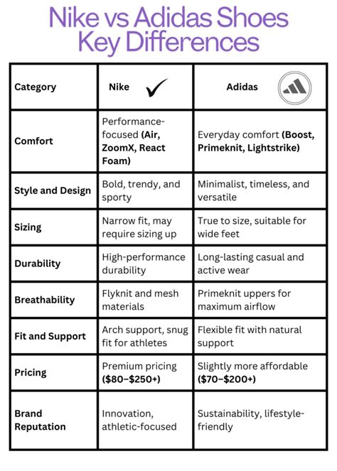 1 oder 2? The post 1 oder 2? appeared first on beste Schuhe. Cute