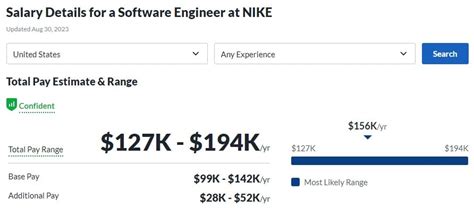 nike software engineer salary