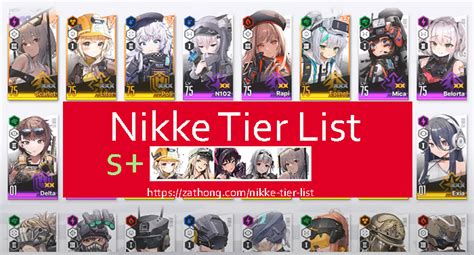 nikke global tier list