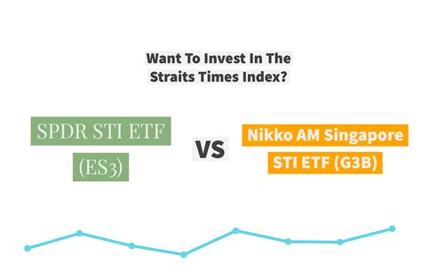 nikko sti etf share price