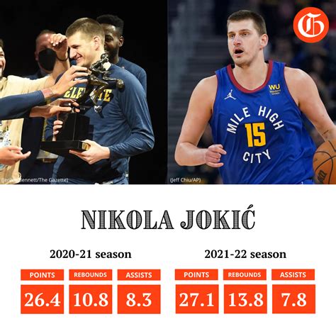 nikola jokic stats comparison