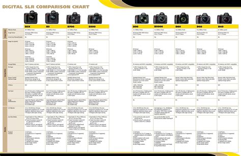 Surprise Nikon D4s is not the best low light camera according to