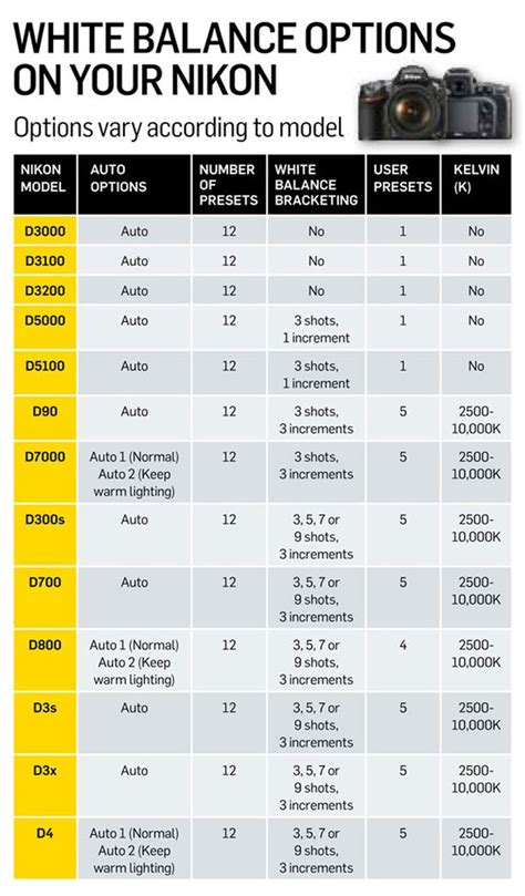 Nikon Camera List In Order Of Quality
