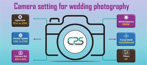 Nikon Camera Settings For Weddings