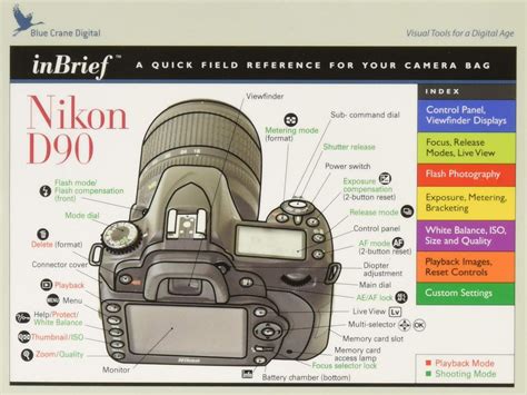 Nikon D90 Guide