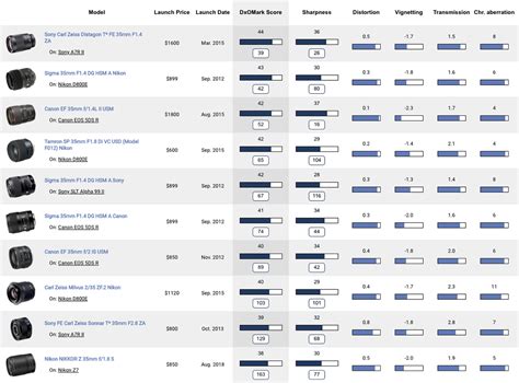 Nikon Lens Quality Explained