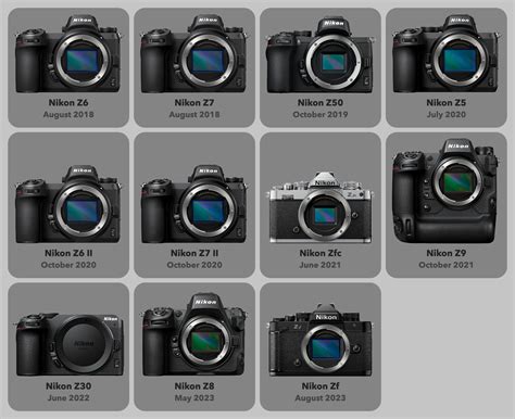 Nikon Mirrorless Camera List
