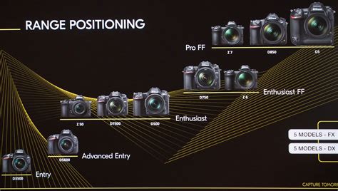 nikon mirrorless cameras comparison chart